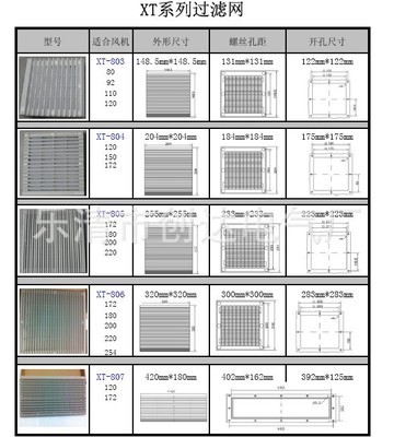 乐清创达电气 开启优质检修防护新篇章 —— 1孔开关修正盒全解析